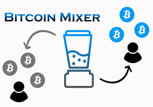 Bitcoin mixer
