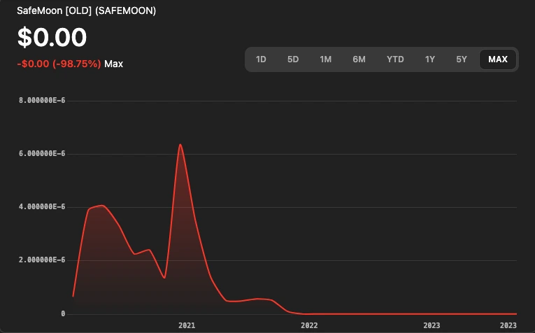 is safemoon coin worth anything