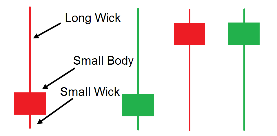 candlestick with wick