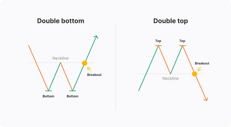 chart necklines