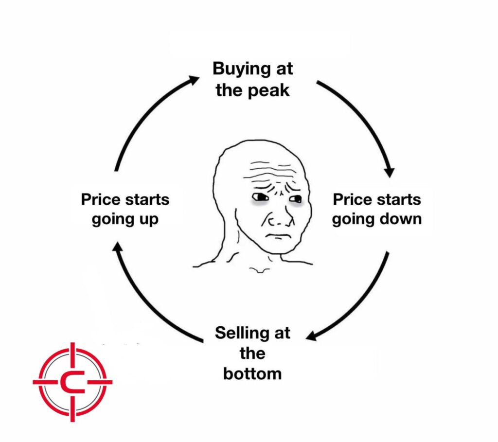 buying at the peak