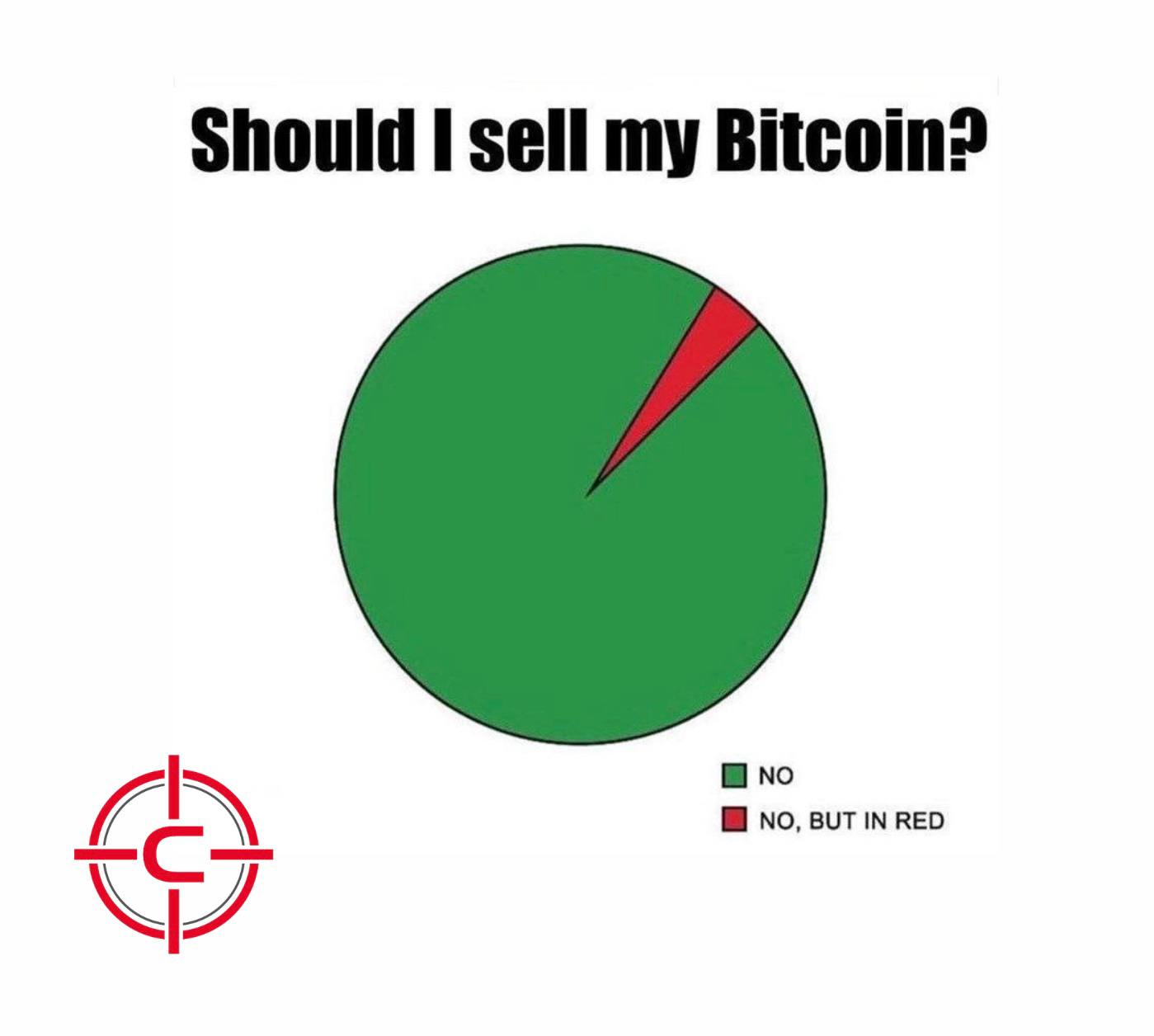 31 Most Hilarious Crypto Memes of February 2026 - Breet